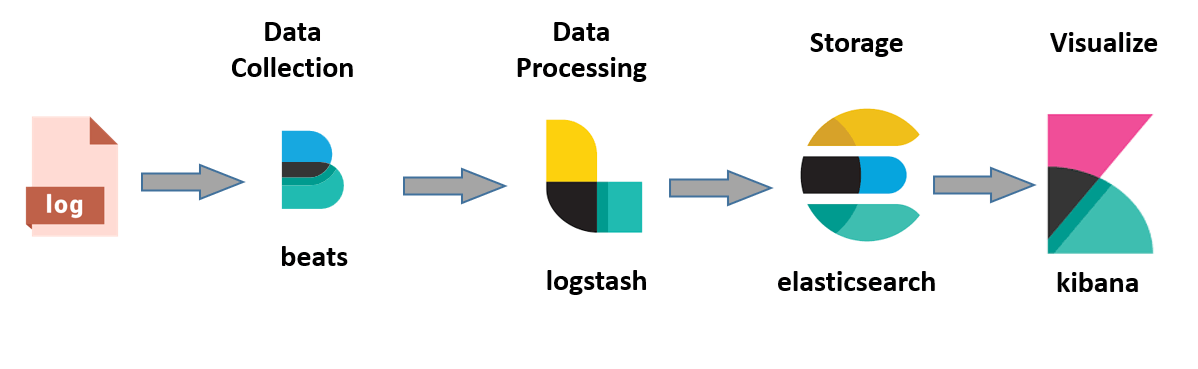 Kubernetes’te Elastic Cloud ile Log Yönlendirme